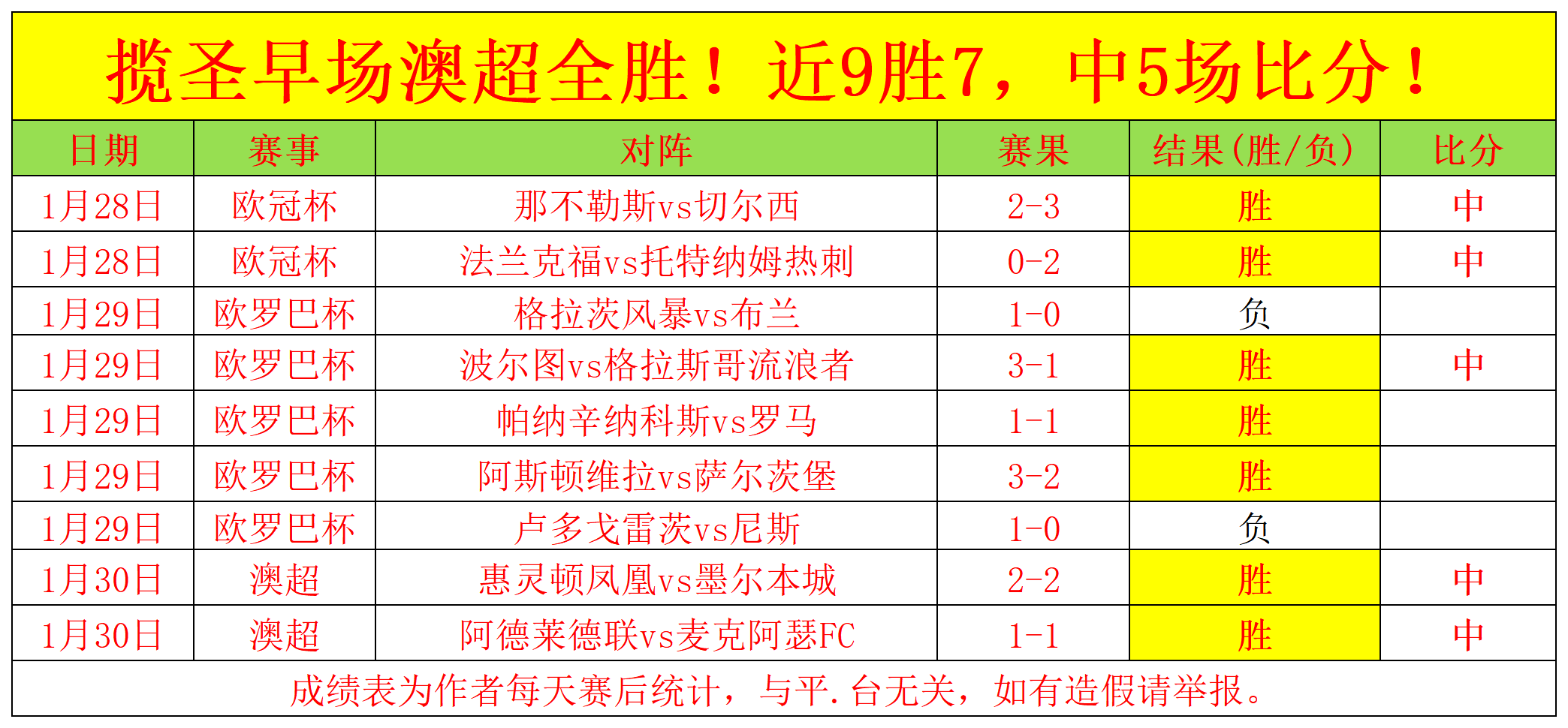 里斯,詹姆斯荣任,切尔西新队,大赢家足球比分,大赢家体育即时比分,大赢家体育比分网,比分直播