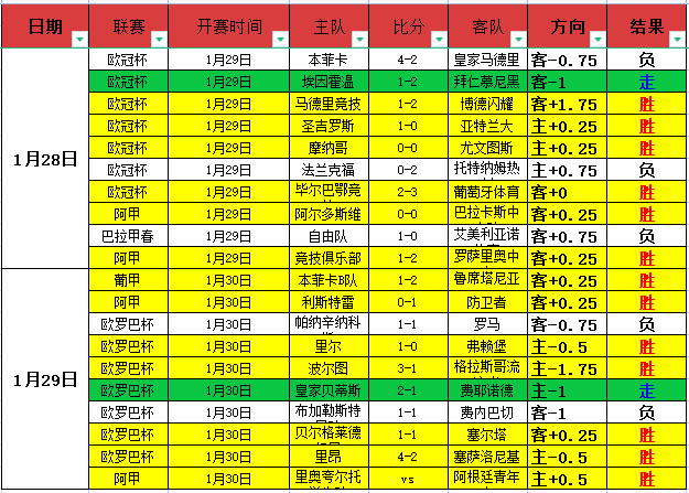 上海,赛事推动,亿经济活力,大赢家足球比分,大赢家体育即时比分,大赢家体育比分网,比分直播