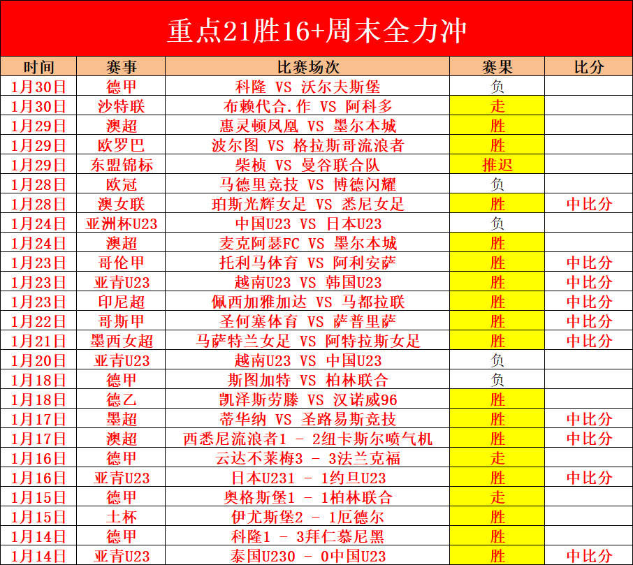 国足决战将,晋级概率,直接晋级,大赢家足球比分,大赢家体育即时比分,大赢家体育比分网,比分直播