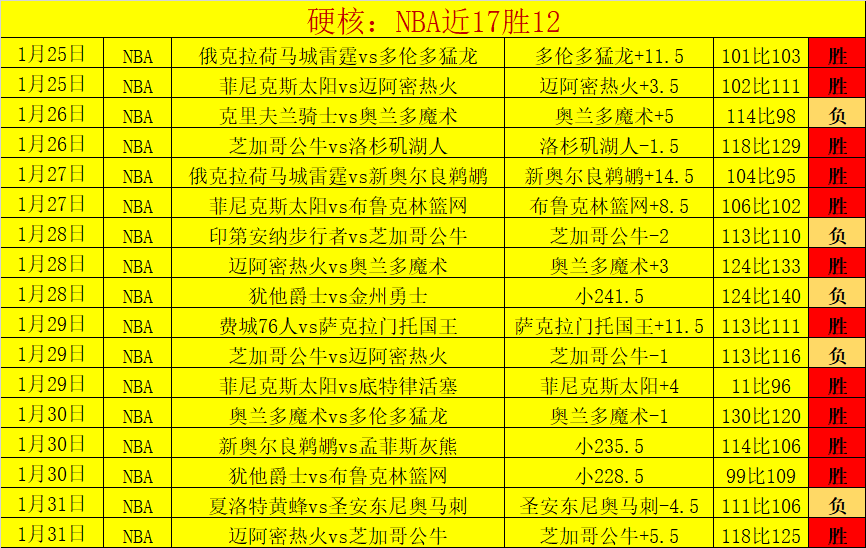 斯坦福桥焕,倾力打造,亿英镑豪华,大赢家足球比分,大赢家体育即时比分,大赢家体育比分网,比分直播