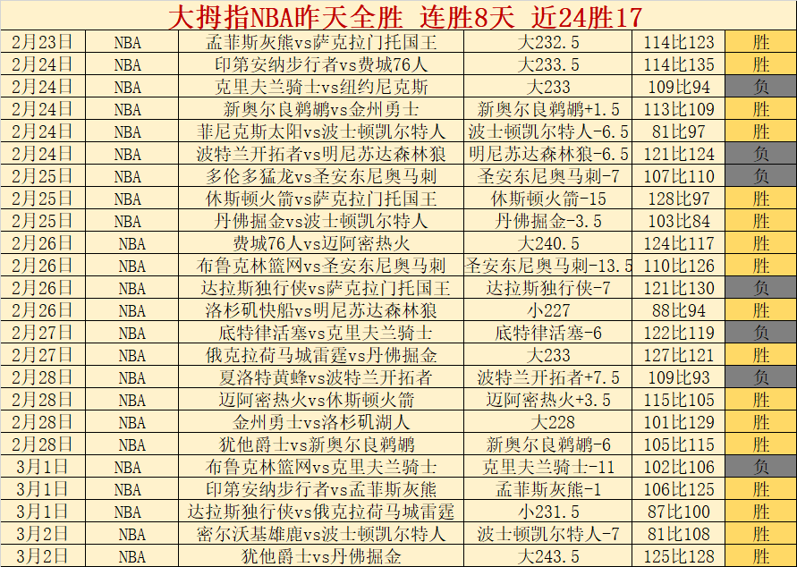 英超一赛季,内最多解雇,几名主教练,大赢家足球比分,大赢家体育即时比分,大赢家体育比分网,比分直播