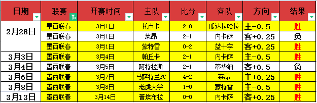 湖人展望与,深度合作,引猜测其可,大赢家足球比分,大赢家体育即时比分,大赢家体育比分网,比分直播