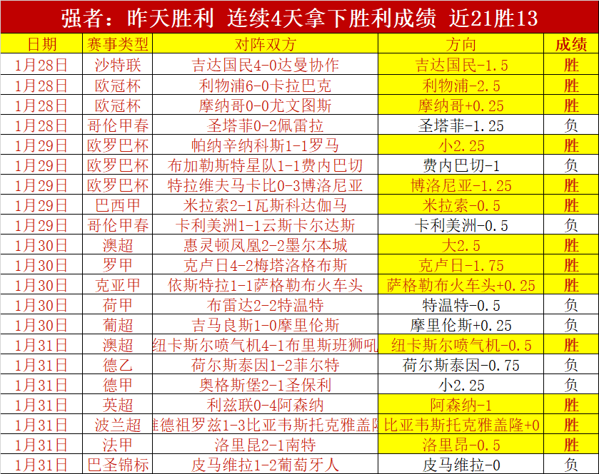 曼联迎战蓝,狐悬念重重,恐赢球不易,大赢家足球比分,大赢家体育即时比分,大赢家体育比分网,比分直播