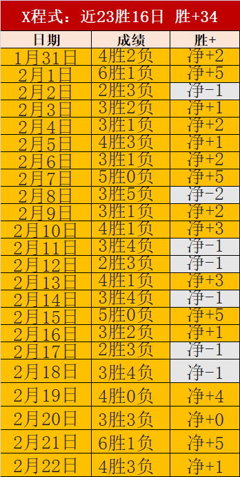 大乐透期号,专家推荐,骑士对独行,大赢家足球比分,大赢家体育即时比分,大赢家体育比分网,比分直播