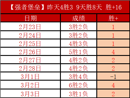 欧冠名单揭,曼城锋线哈,兰德领航,大赢家足球比分,大赢家体育即时比分,大赢家体育比分网,比分直播