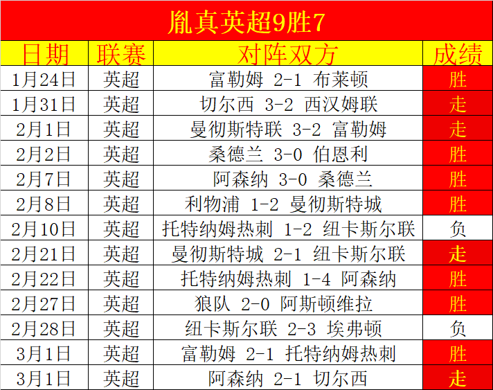 麦德林主场,对阵利物浦,蒙特维多专,大赢家足球比分,大赢家体育即时比分,大赢家体育比分网,比分直播