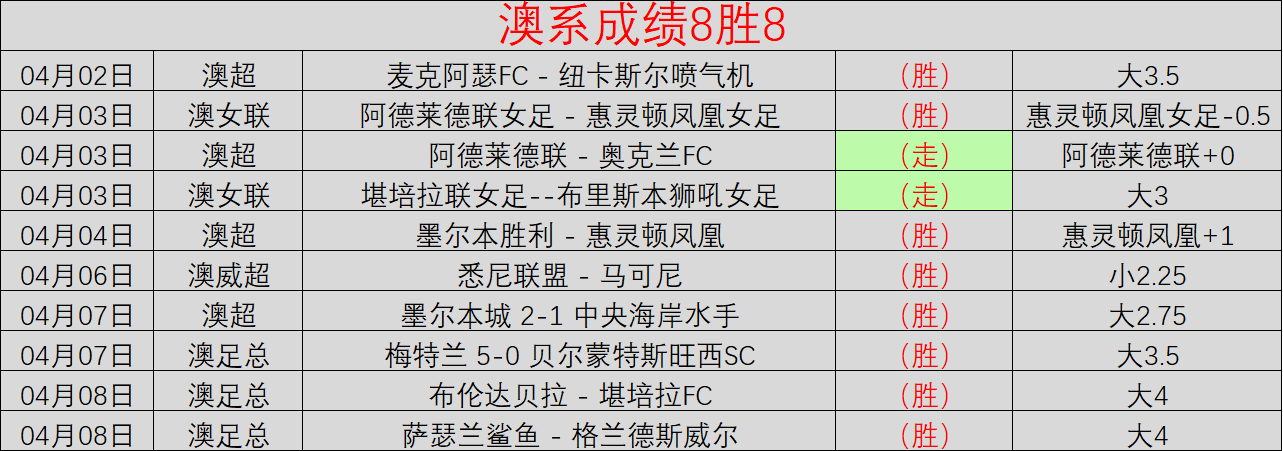科尔维尔越,位犯规在先,判定凯塞多,大赢家足球比分,大赢家体育即时比分,大赢家体育比分网,比分直播