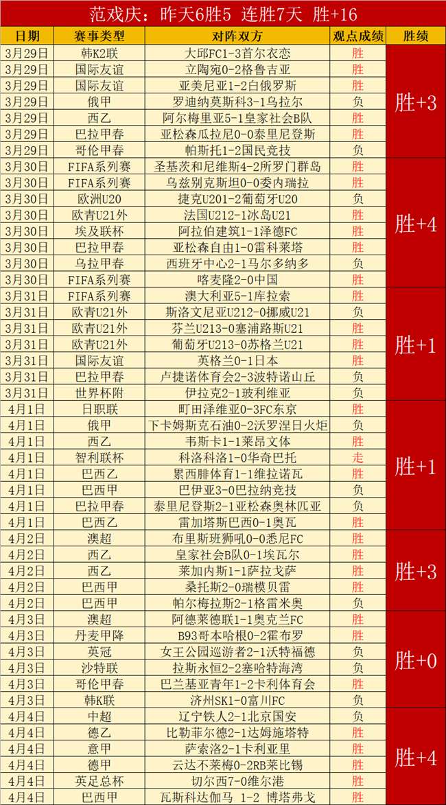 本泽马,球领衔皇马,新赛季进球,大赢家足球比分,大赢家体育即时比分,大赢家体育比分网,比分直播