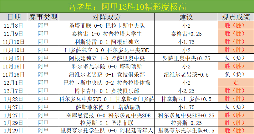 新疆伊力特,主场力争胜,战火持续燃,大赢家足球比分,大赢家体育即时比分,大赢家体育比分网,比分直播
