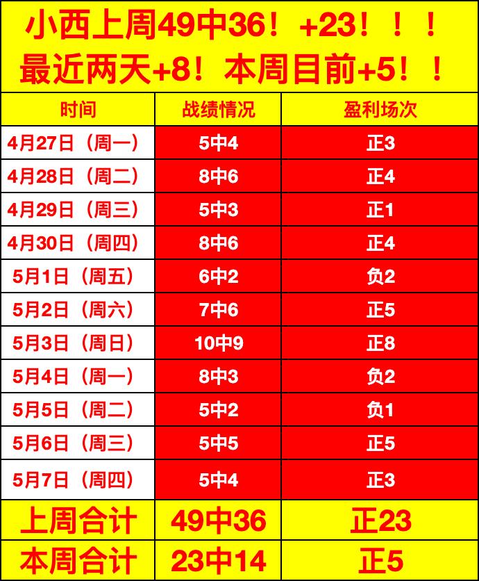 免费公推,赛事分析及,一赛推荐,大赢家足球比分,大赢家体育即时比分,大赢家体育比分网,比分直播