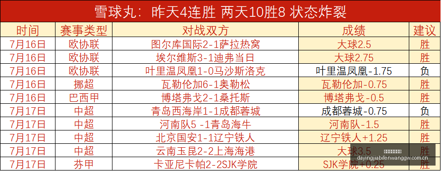 大赢家足球,比分,大赢家足球比分,大赢家足球比分,大赢家体育即时比分,大赢家体育比分网,比分直播