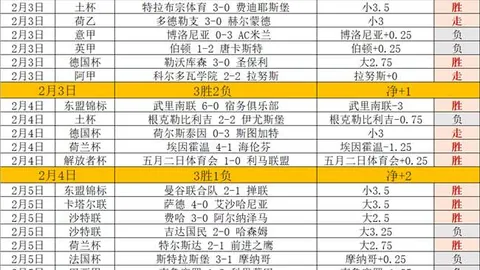 赵继伟长沙亚锦赛表现抢眼，赢得球队高度认可！