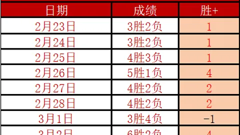 “欧冠名单揭晓：曼城锋线哈兰德领航，中后场实力悍将悉数在列！”