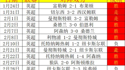麦德林主场对阵利物浦，蒙特维多专家质合分析推荐期号